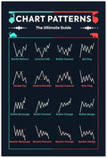 M BOX x Chart Patterns Wall Art Print  Trading Candlestick Patterns Poster Stock Trading Print Technical Analysis Investor Decor