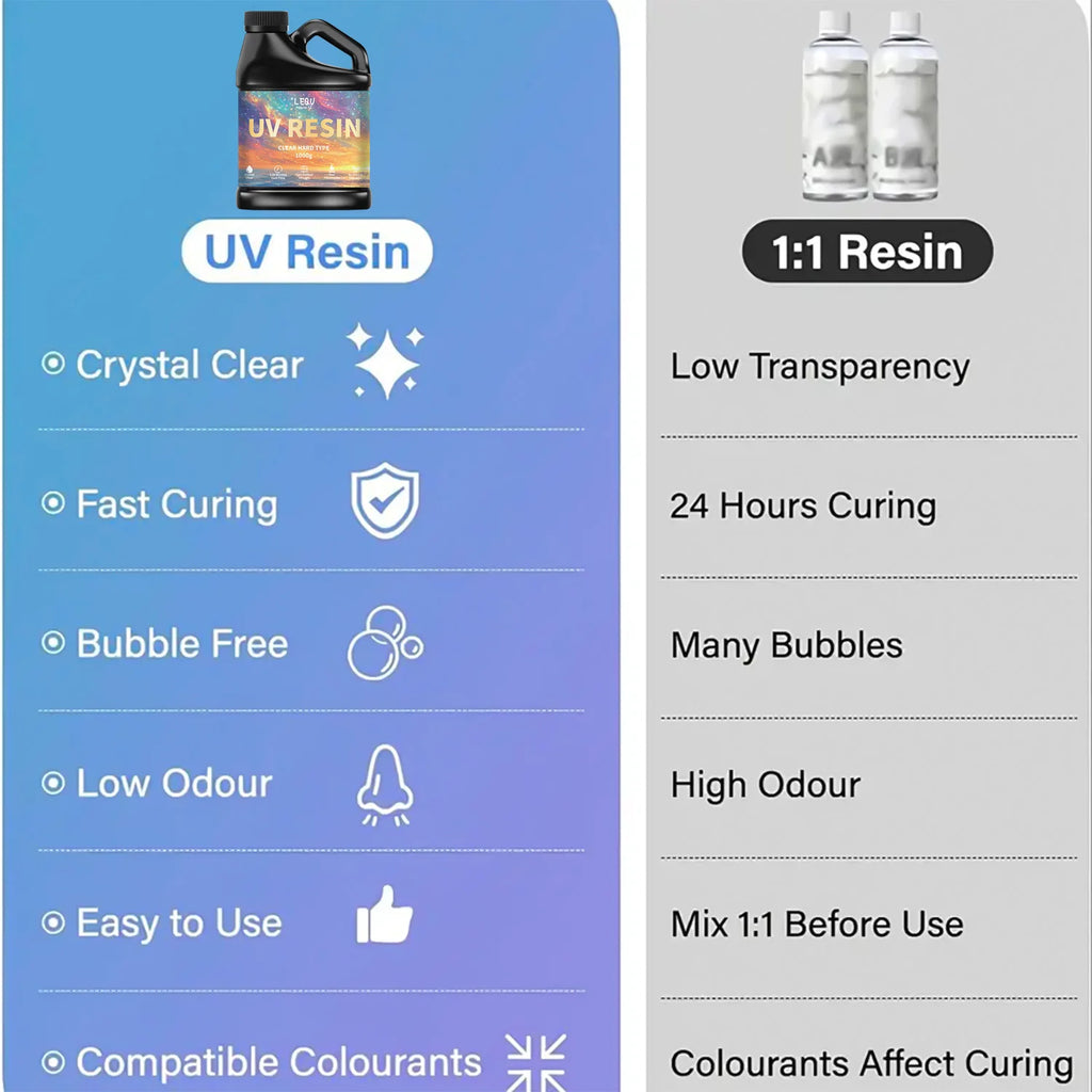 500g/1000g AB Epoxy Resin Glue High Clarity Fast Drying Adhesive High Hardness DIY Supplies For Resin Glue Jewelry Making