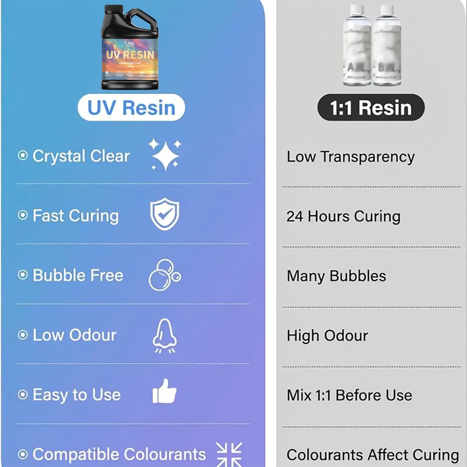 500g/1000g AB Epoxy Resin Glue High Clarity Fast Drying Adhesive High Hardness DIY Supplies For Resin Glue Jewelry Making