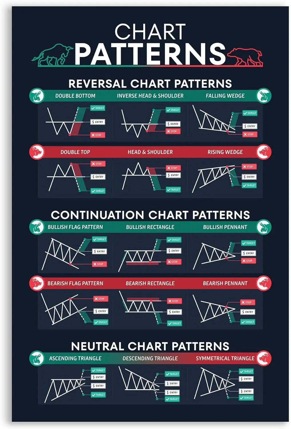 M BOX x Chart Patterns Wall Art Print  Trading Candlestick Patterns Poster Stock Trading Print Technical Analysis Investor Decor