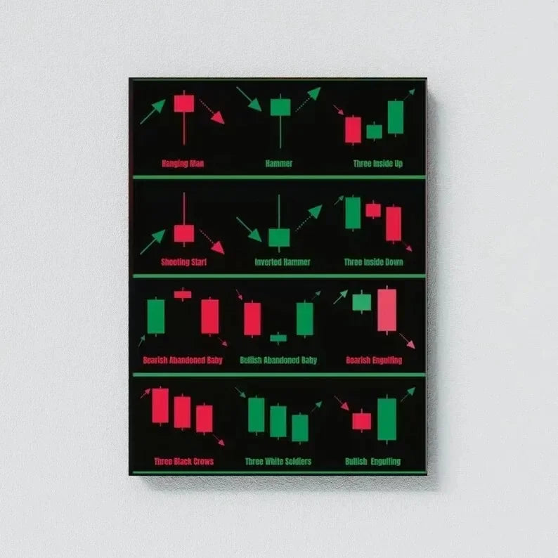 Neon Bulls&Bears Stock Market Trading Quotes Trust The Process and Ability Canvas Poster Wall Pictures Home Office Decor Gift