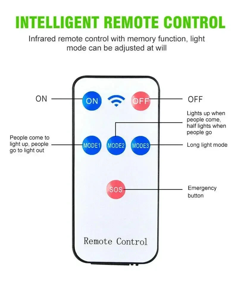 Garden Solar Lamps Outdoor Wall Light Sconces Outdoor Gardens Decoration Led Lights Sunlight Lamp Lighting Waterproof Furniture
