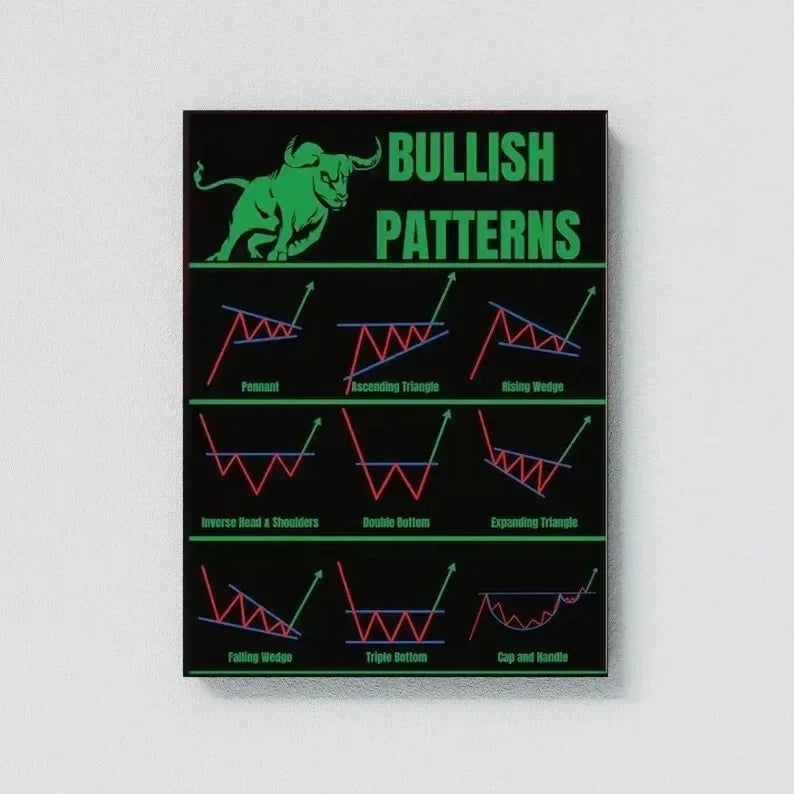 Neon Bulls&Bears Stock Market Trading Quotes Trust The Process and Ability Canvas Poster Wall Pictures Home Office Decor Gift