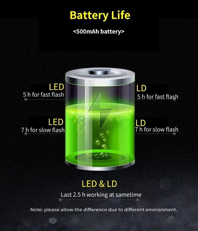 Bike Rear Light Laser Line Warning Lamp Waterproof Seatpost LED Light USB Rechargeable MTB Road Bicycle Taillight